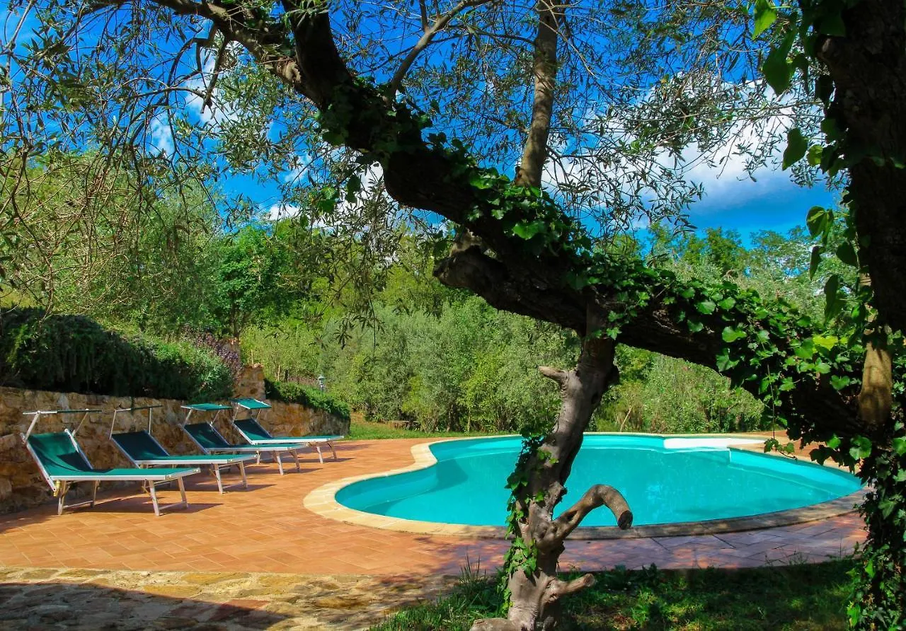 Фермерский дом Agriturismomillefiori Манчиано Италия