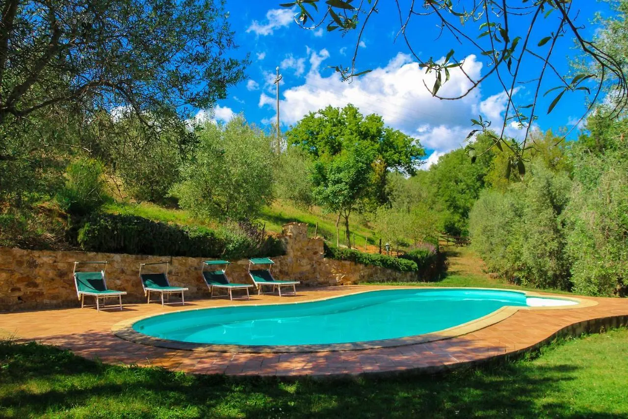 Фермерский дом Agriturismomillefiori Манчиано Италия